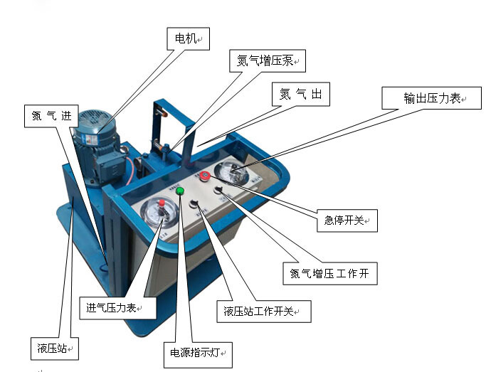 CDZ系列 充氮车 充氮小车 蓄能器充氮车